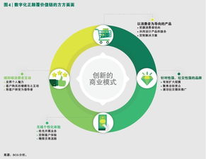 擁抱新型數字消費者，掘金四萬億美元網絡技術服務新藍海