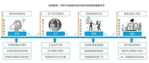 滴普科技憑借數(shù)字技術突圍 斬獲億歐2021中國汽車產(chǎn)業(yè)數(shù)字化服務商殊榮
