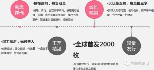 福犬旺運銀盤精品賞析 沈陽造幣廠匠心之作